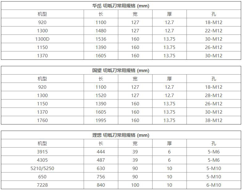 华岳切纸刀、国望切纸刀常用规格